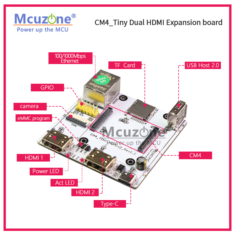RPi CM4_Tiny Expansion board,  - Raspberry Pi Compute Module 4 Dual Camera Board review and price