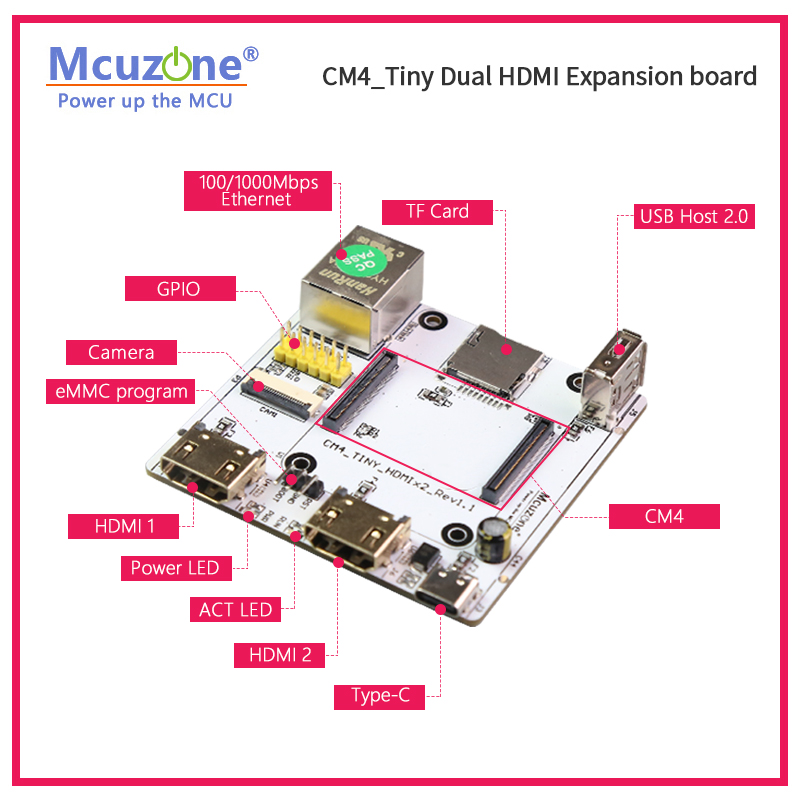 RPi CM4_Tiny Expansion board,  - Raspberry Pi Compute Module 4 Dual Camera Board review and price